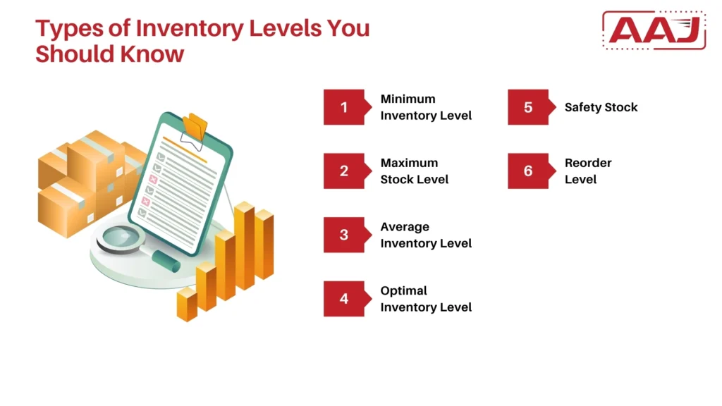 Types of Inventory Levels