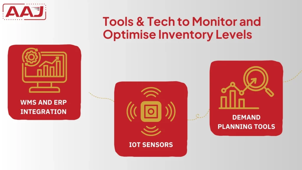 optimal inventory level