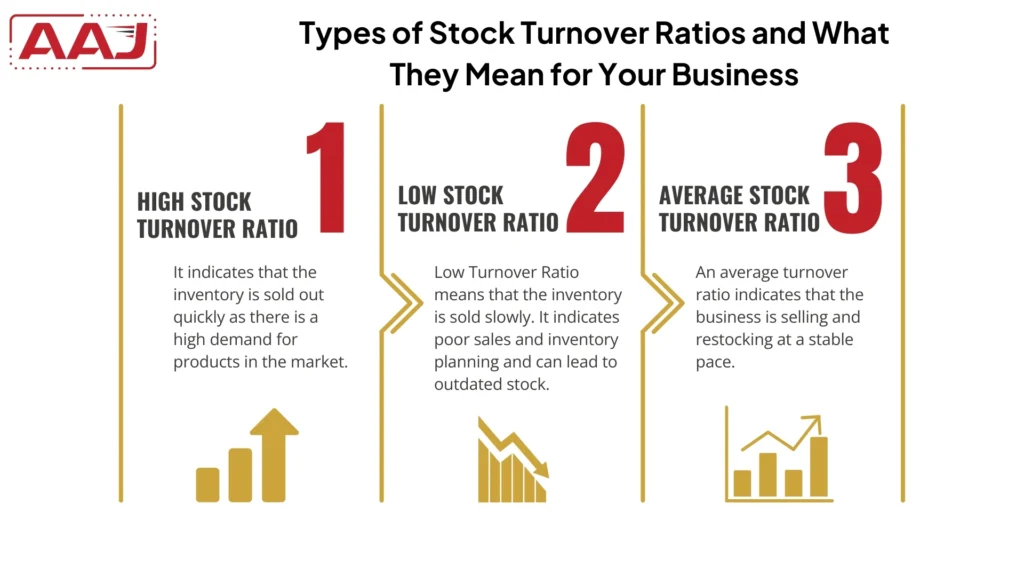 Types of Stock Turnover Ratio