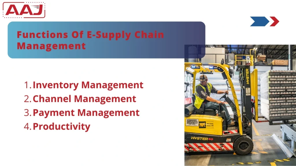 Digital Supply Chain Management