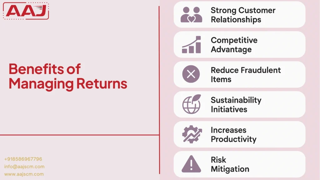 Benefits of Managing Returns
