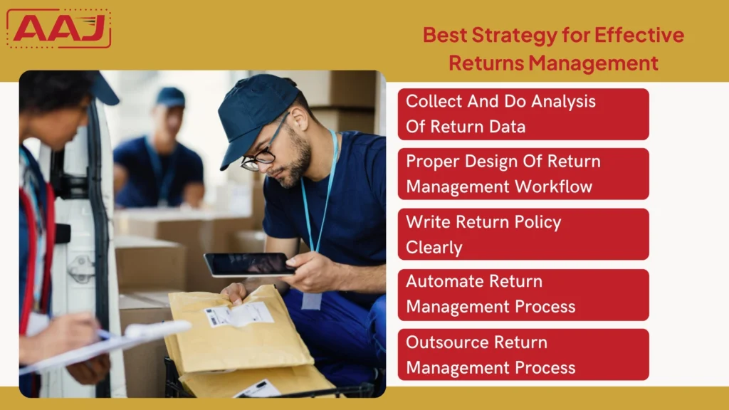 Returns Management Strategy