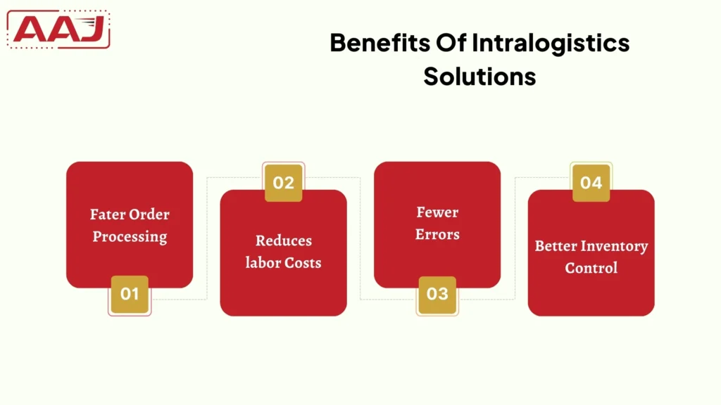 Intralogistics Automation