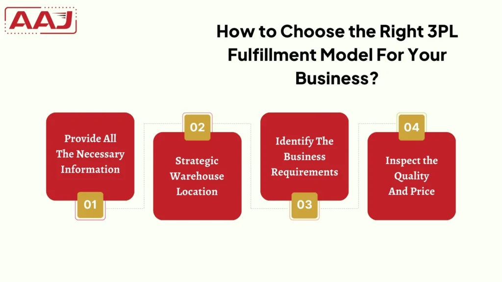 3PL Fulfillment Model