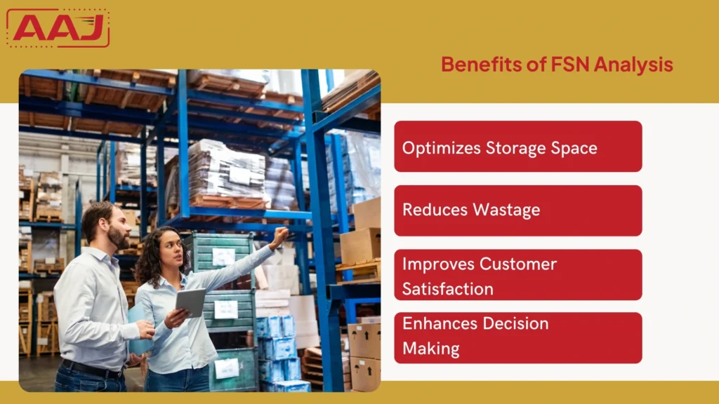 Benefits of FSN Analysis