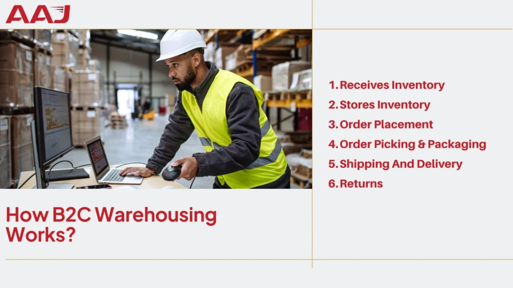B2C Warehouse Service