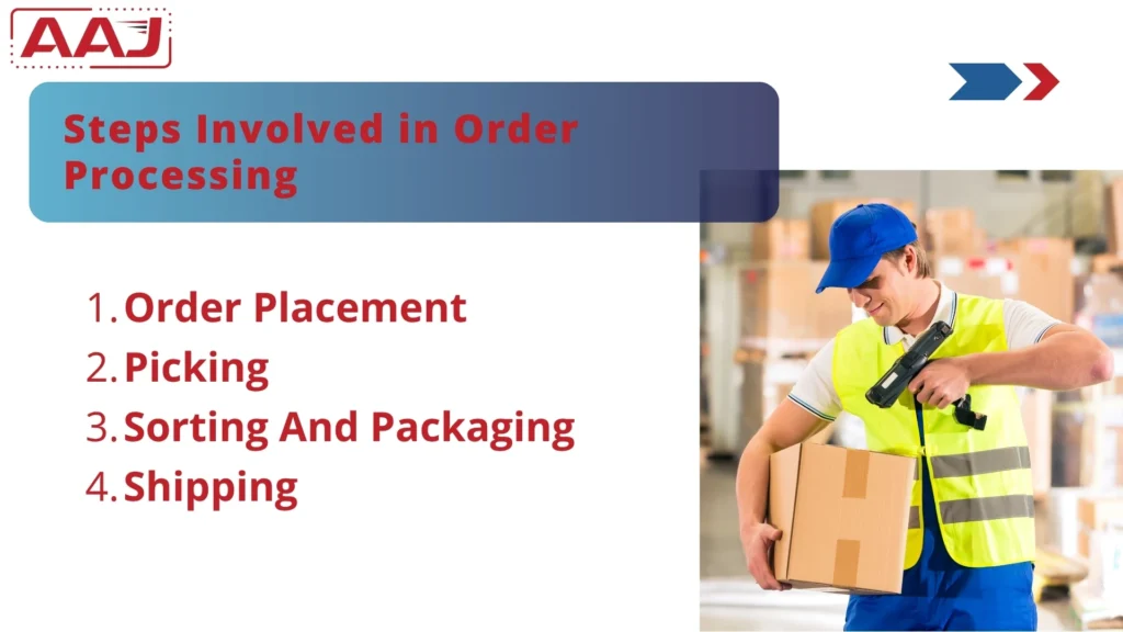 order management process​