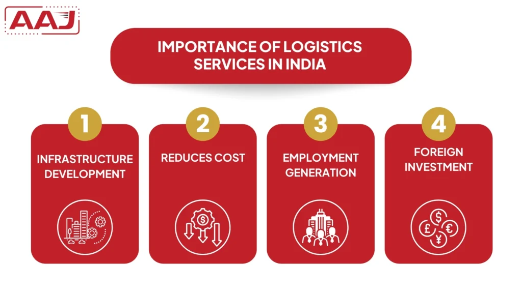 Importance of Logistics Services in india