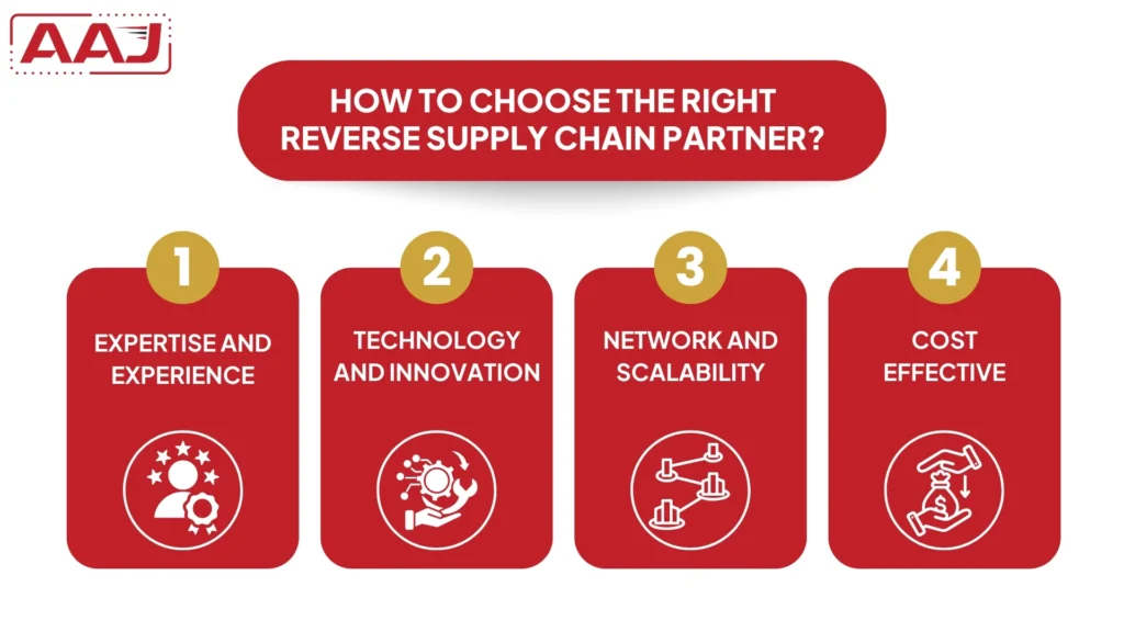 Reverse Supply Chain Partner