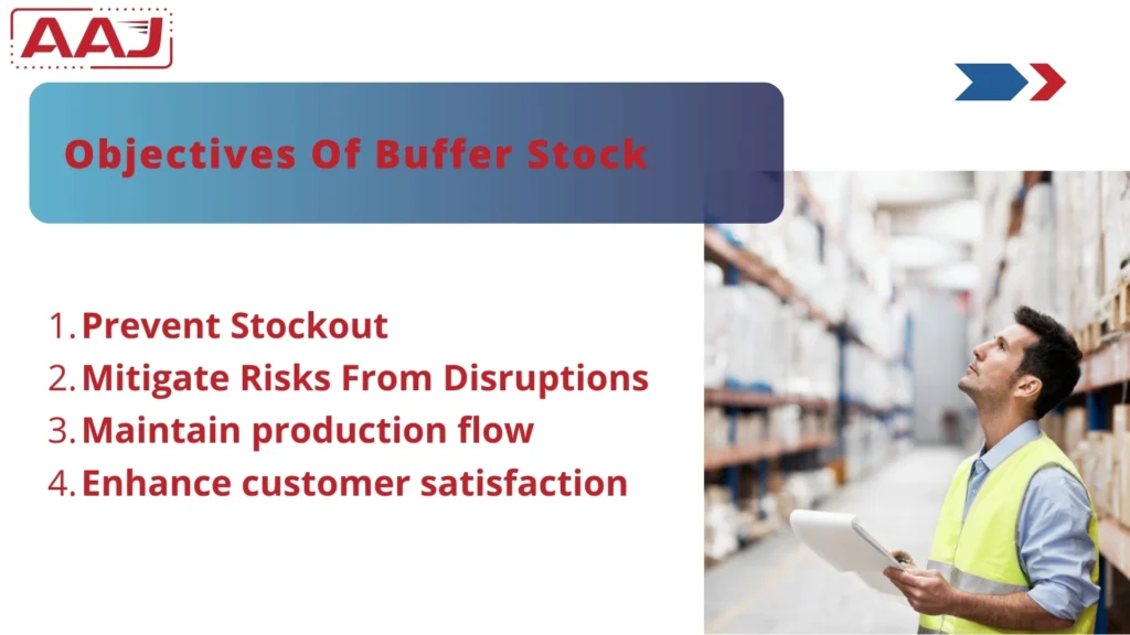 Objectives Of Buffer Stock