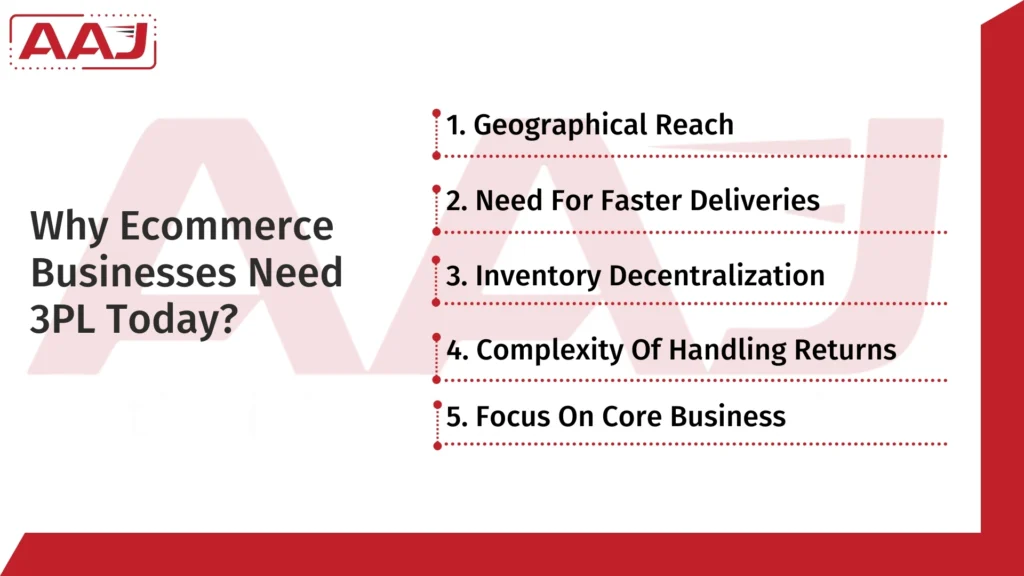 3pl for ecommerce