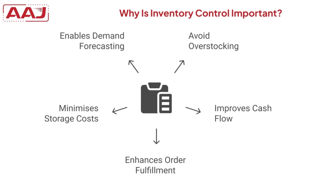 inventory control meaning​