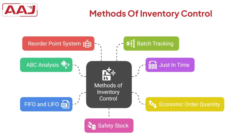 inventory control methods