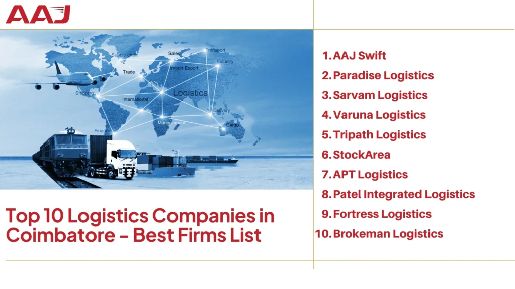 Top 10 Logistics Companies in Coimbatore