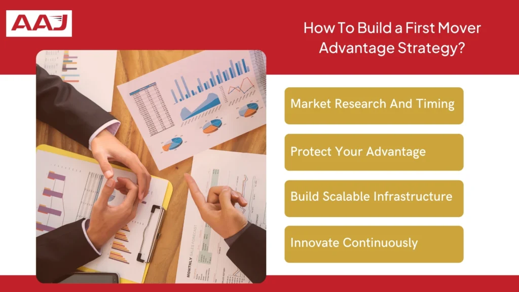First Mover Advantage Strategy
