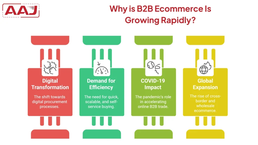 B2B Ecommerce Website
