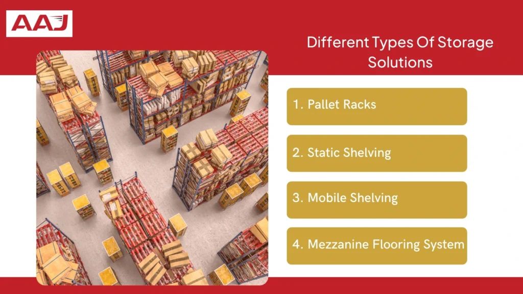 Types Of Storage Solutions