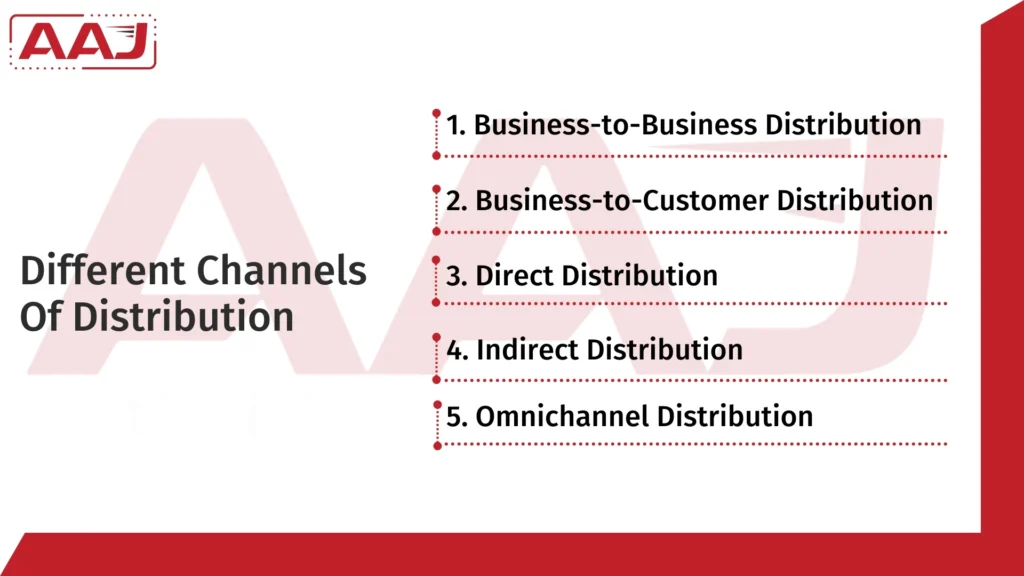 Different Channels Of Distribution