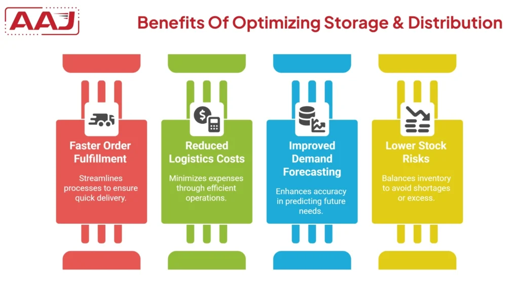 Storage & Distribution