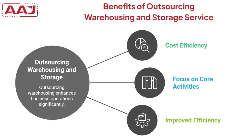 Warehousing and Storage Service