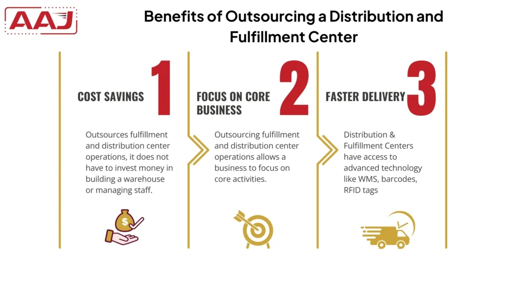 Benefits of Distribution and Fulfillment Center