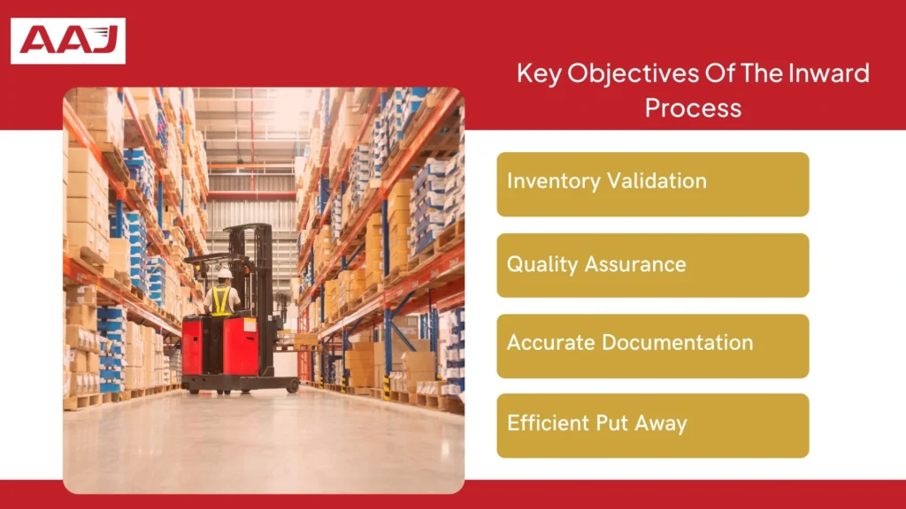 Key Objectives Of The Inward Process