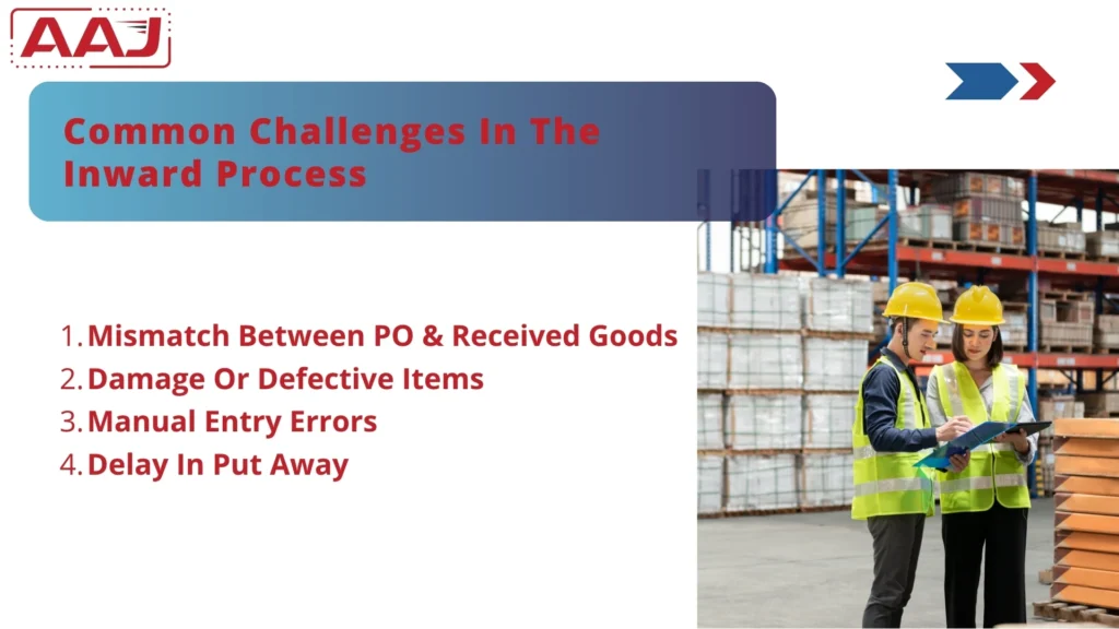 Challenges In The Inward Process