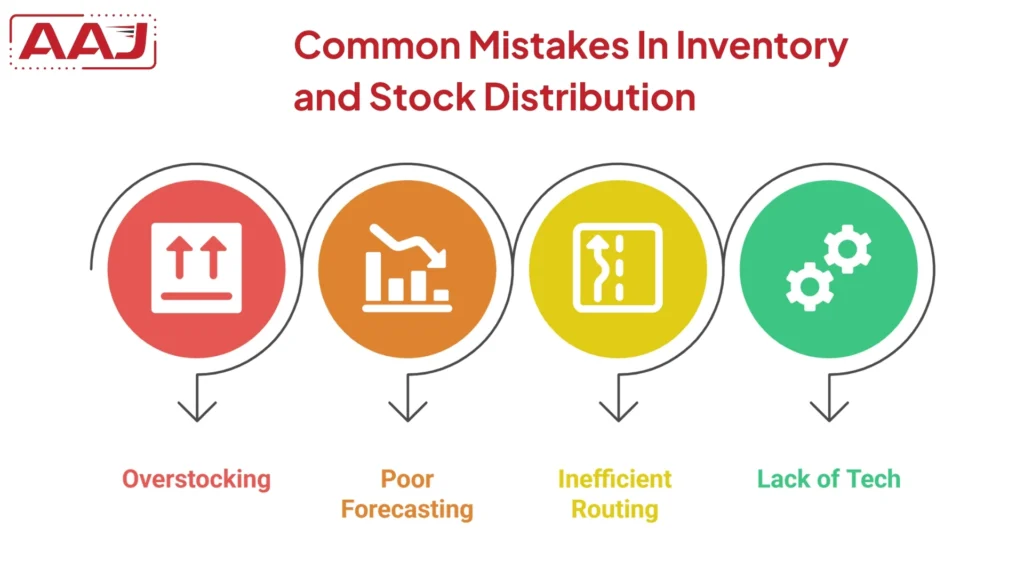 Common Mistakes In Inventory Distribution