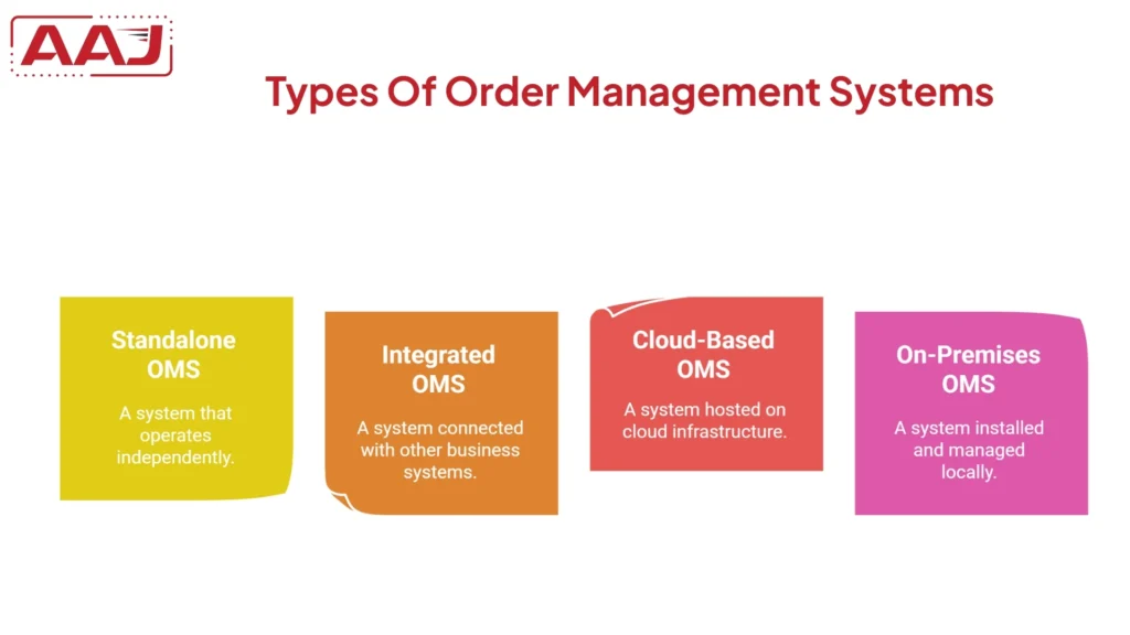 Types Of Order Management Systems