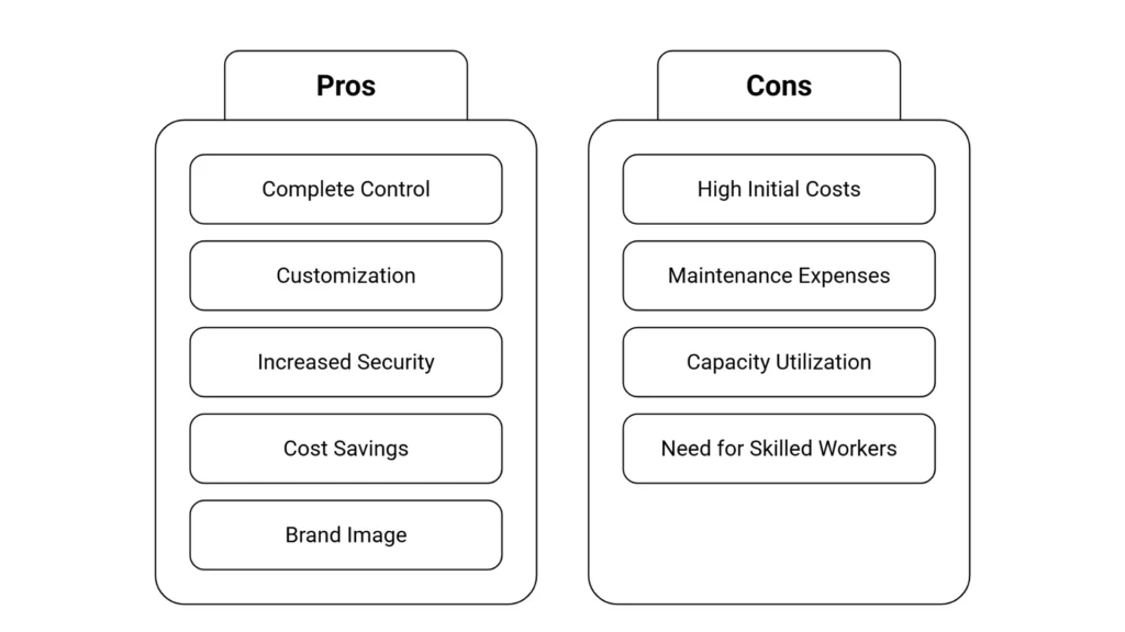 Benefits of Private Warehouse