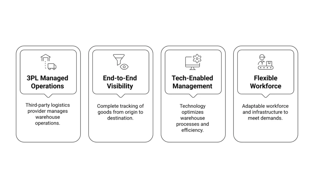 Characteristics Of Managed Warehouse