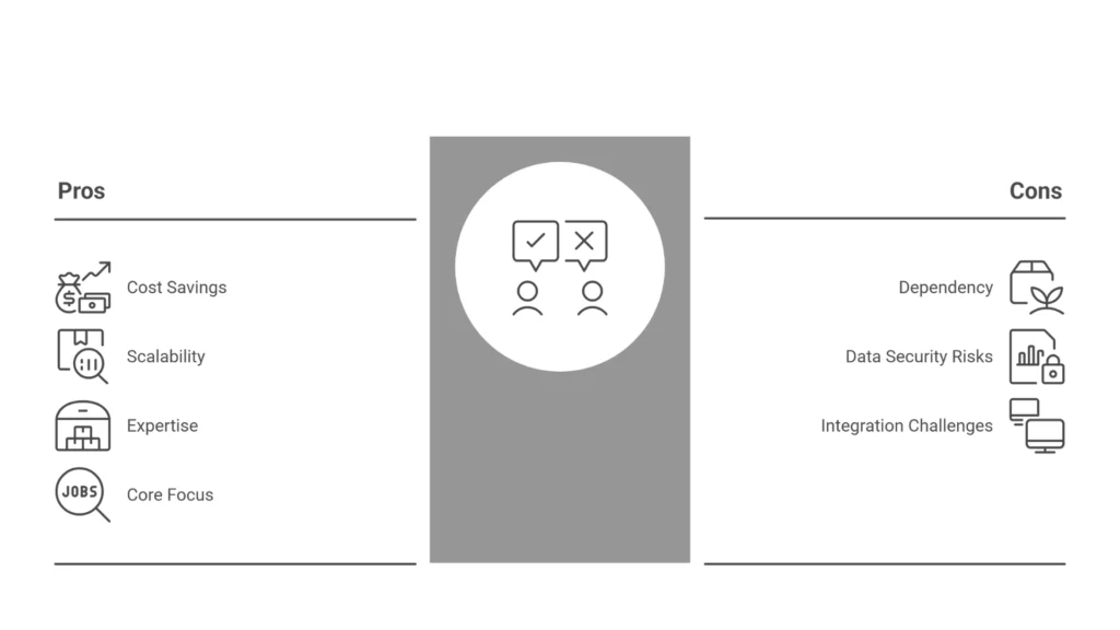Benefits Of Managed Warehousing