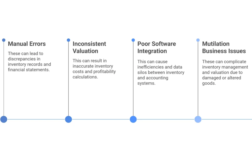 Challenges In Inventory Accounting