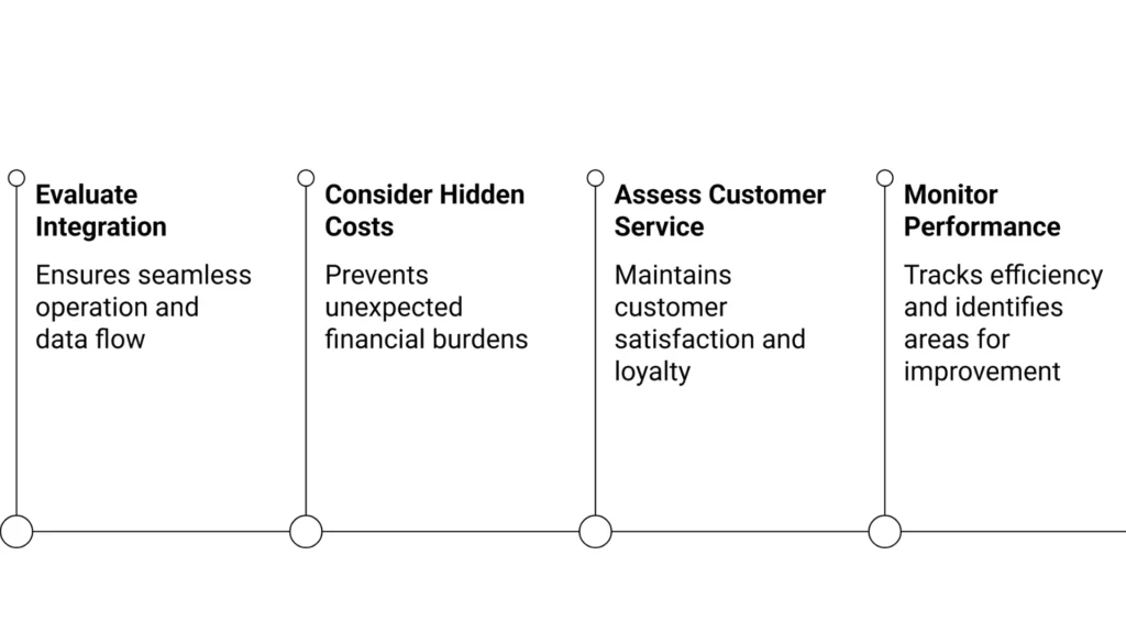 Fulfillment Partners