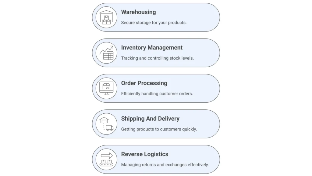 Fulfillment Service Providers