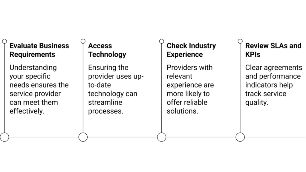 Inventory Management Service Provider
