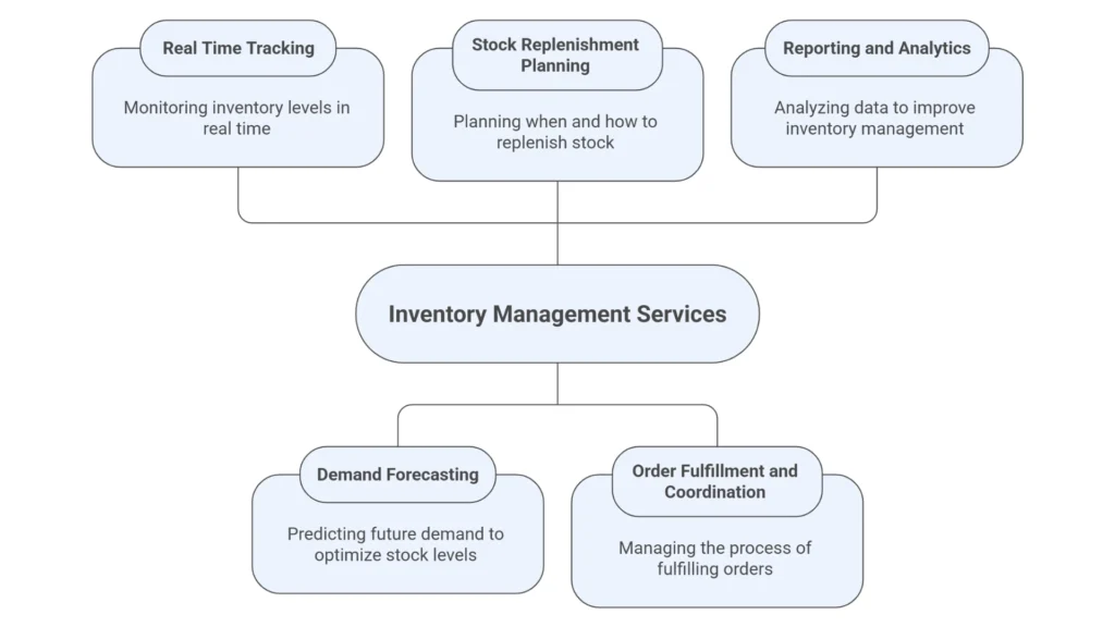 Inventory Management Service