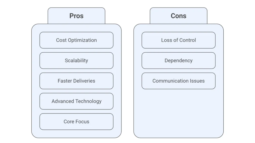 Pros & Cons of 3PL for Small Business