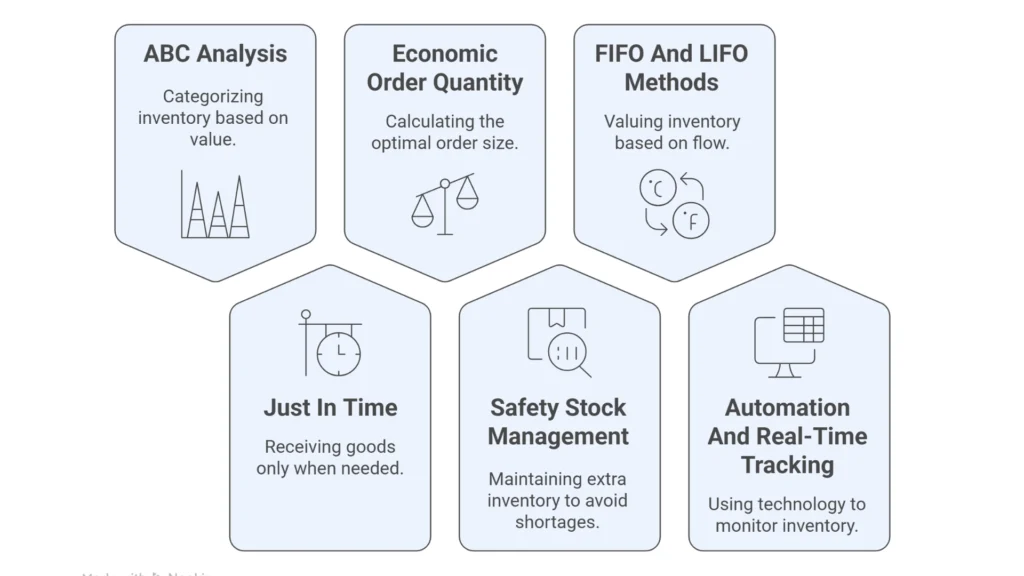 Strategies For Effective Stock Management