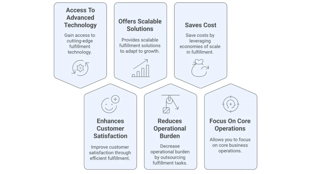Benefits Of Multichannel Fulfillment