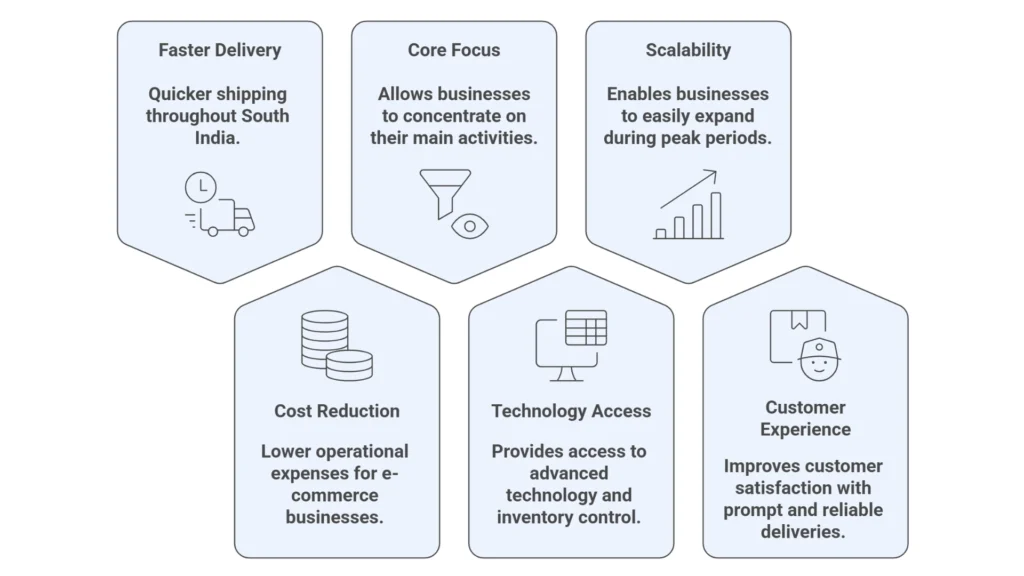Fulfillment Service In Hyderabad