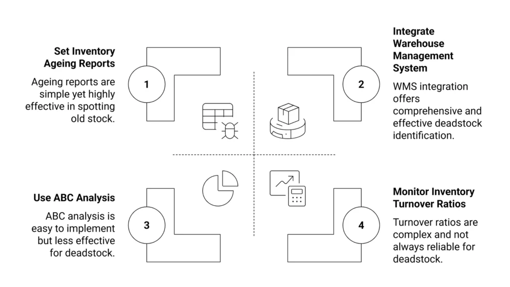 Deadstock In Warehouse