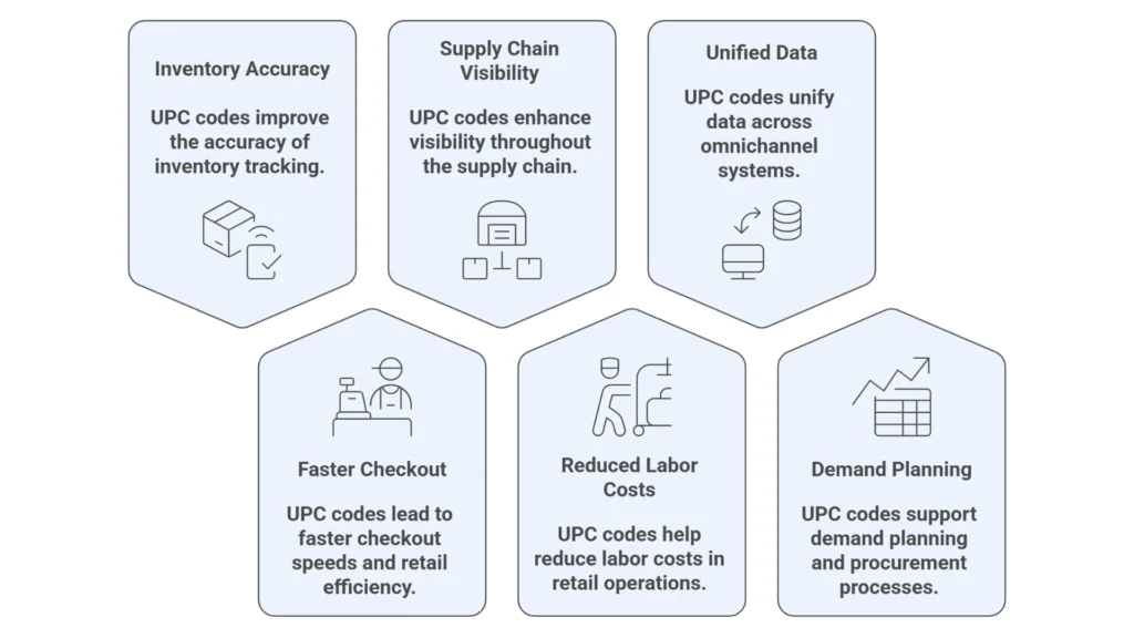 Benefits Of UPC Codes