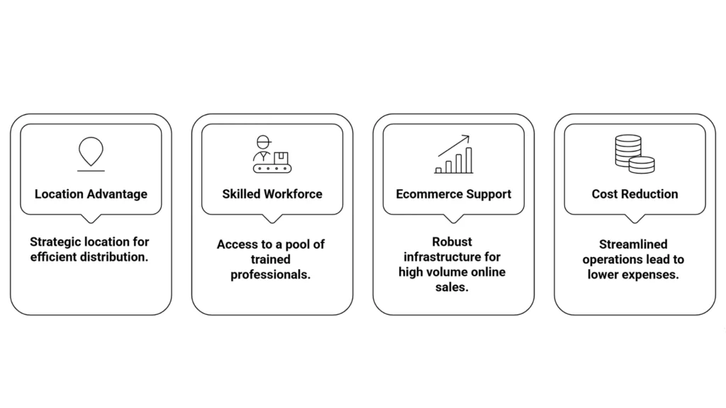 Fulfillment Service In Bangalore
